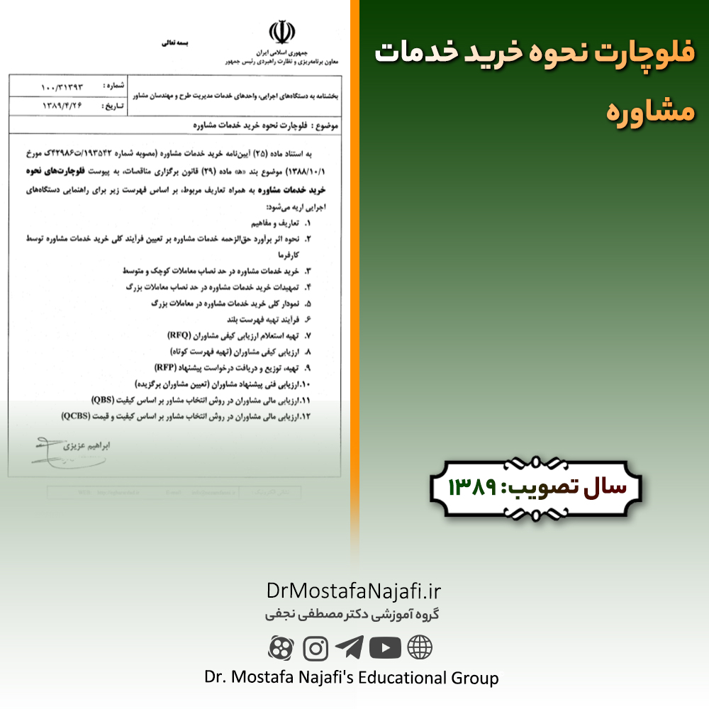 فلوچارت نحوه خرید خدمات مشاوره فلوچارت نحوه خرید خدمات مشاوره