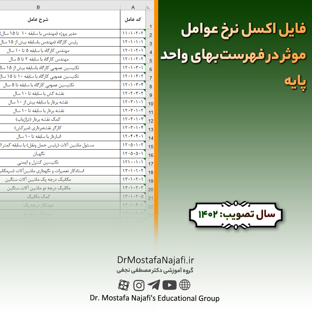 فایل اکسل نرخ عوامل موثر در فهرستبهای واحد پایه سال 1402 فایل اکسل نرخ عوامل موثر در فهرستبهای واحد پایه سال 1402