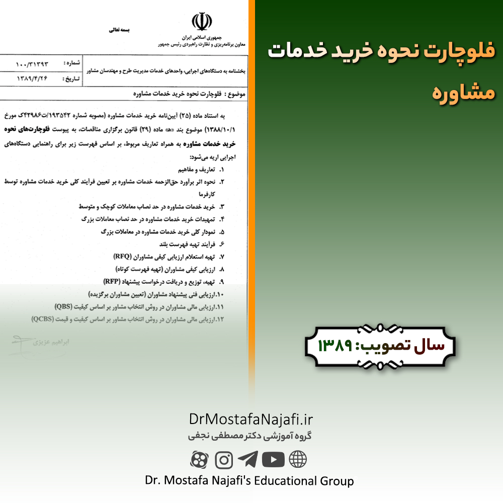 فلوچارت نحوه خرید خدمات مشاوره