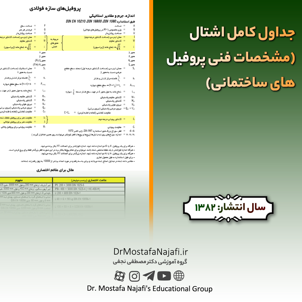 جداول کامل اشتال (مشخصات فنی پروفیلهای ساختمانی) جداول کامل اشتال (مشخصات فنی پروفیلهای ساختمانی)