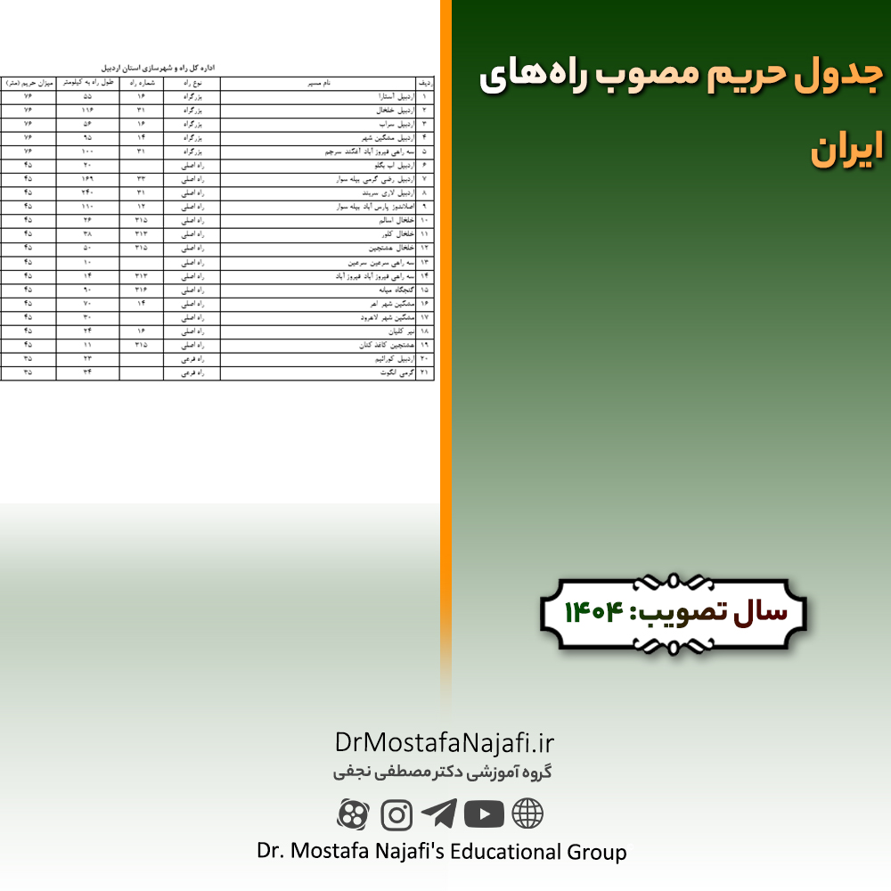 جدول حریم مصوب راههای ایران جدول حریم مصوب راههای ایران