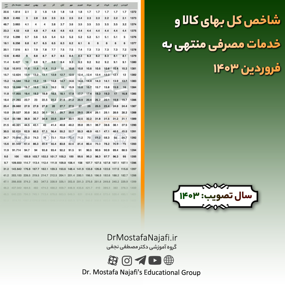 شاخص کل بهای کالا و خدمات مصرفی منتهی به فروردین 1403