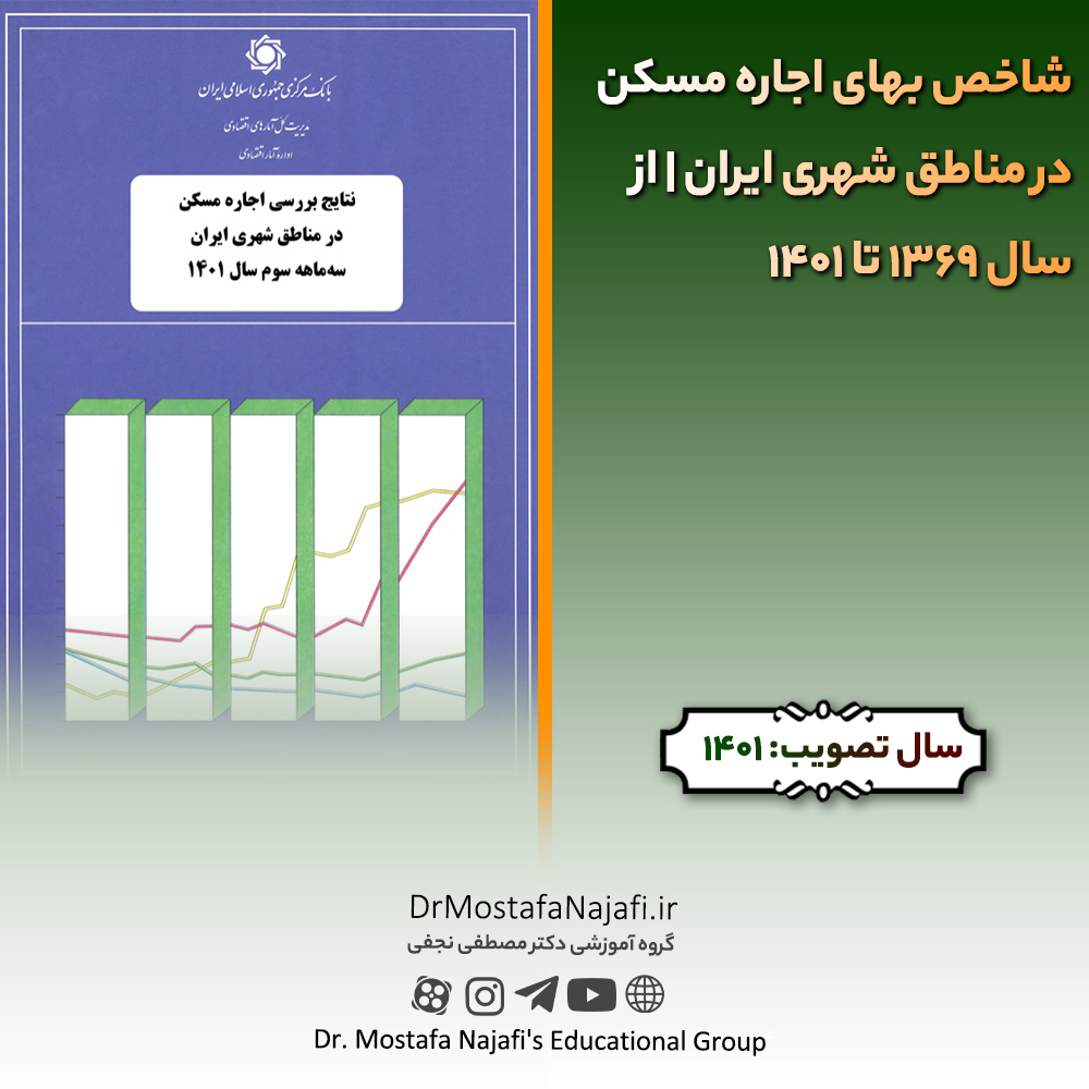 شاخص بهای اجاره مسکن در مناطق شهری ایران | از سال 1369 تا 1401