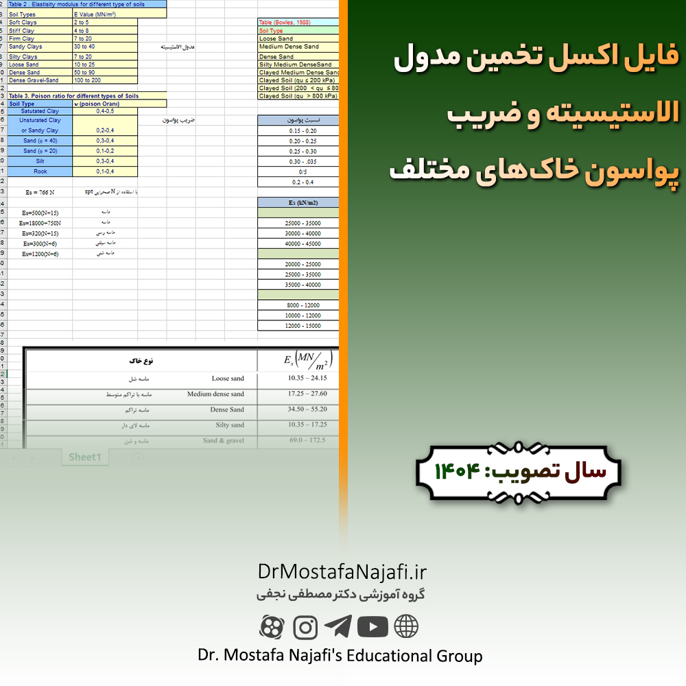 فایل اکسل تخمین مدول الاستیسیته و ضریب پواسون خاکهای مختلف فایل اکسل تخمین مدول الاستیسیته و ضریب پواسون خاکهای مختلف